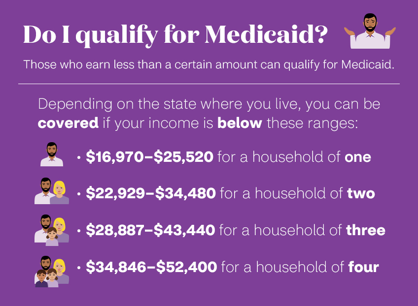 Do I qualify for Medicaid? | Aetna Medicaid